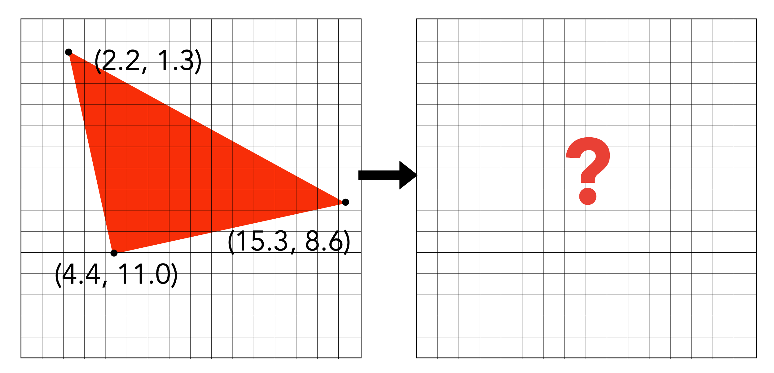 What Pixel Values Approximate a Triangle 输入输出