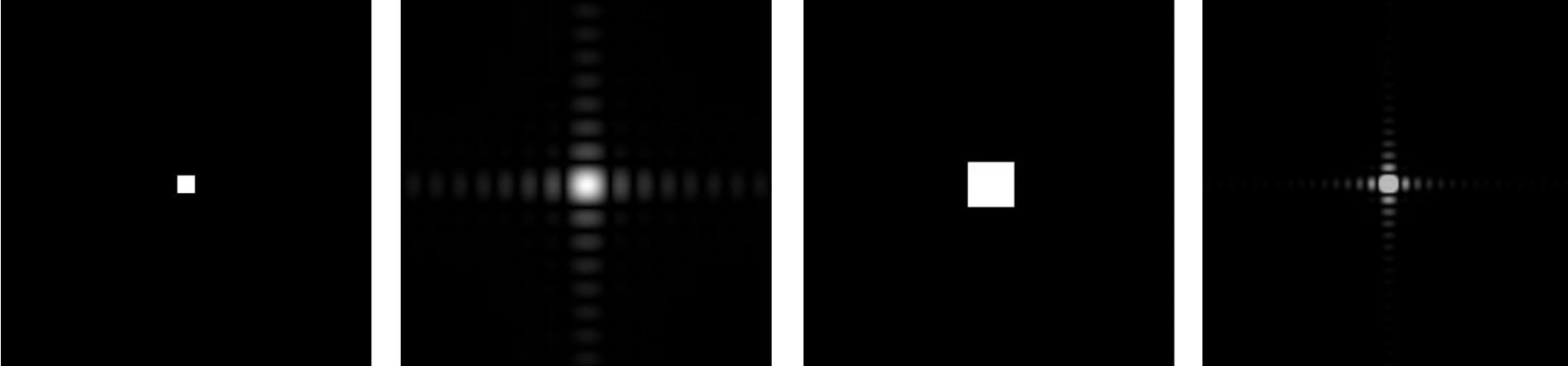 Wider Filter Kernel = Lower Frequencies