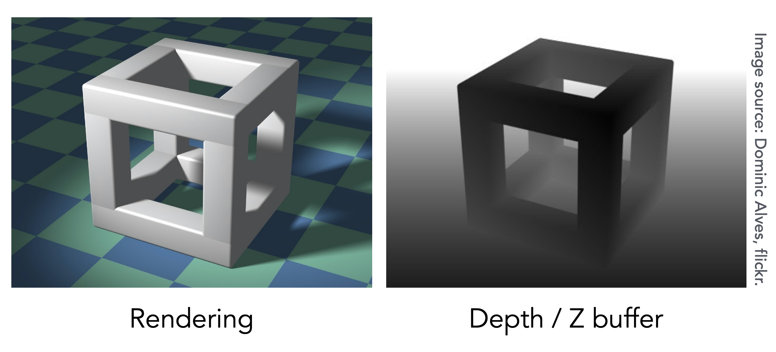 Z-Buffer