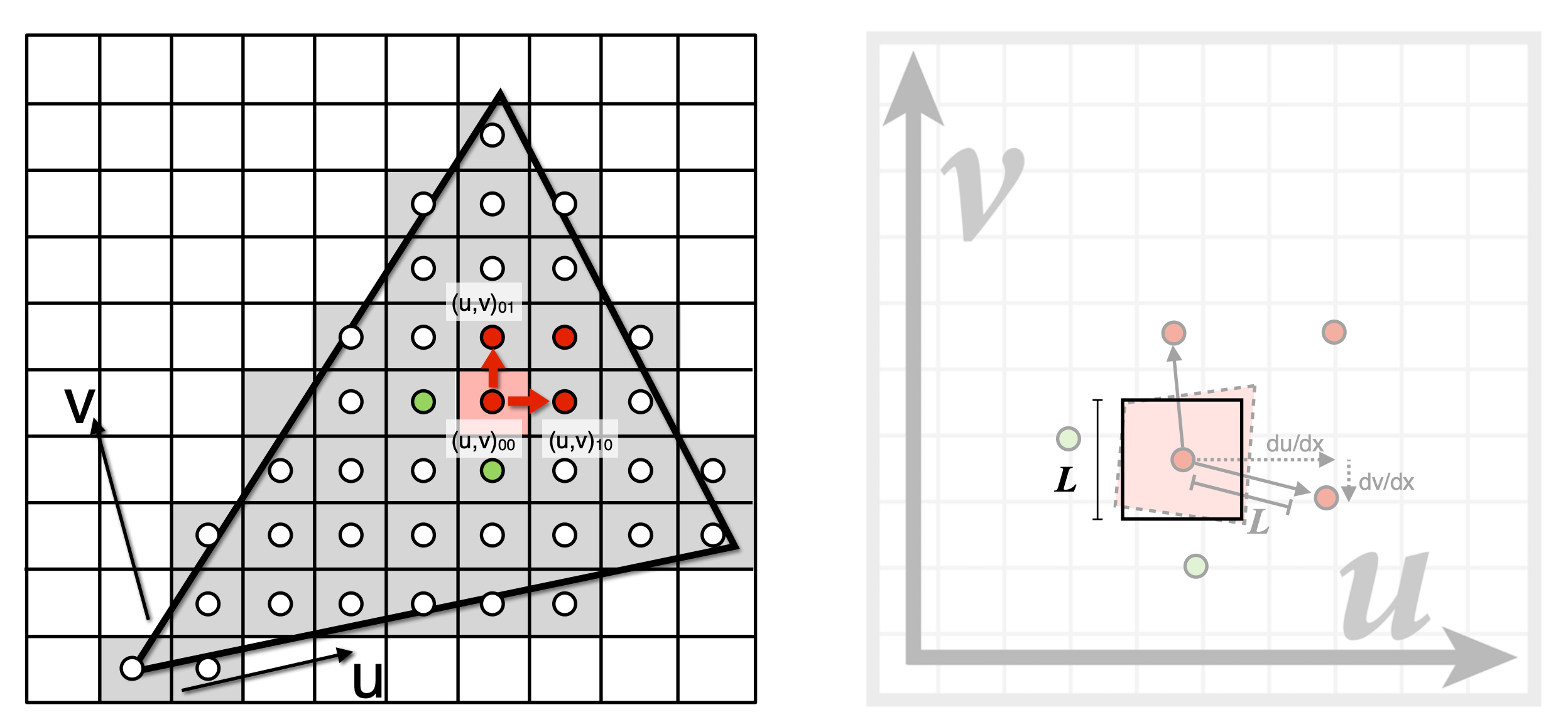 计算 Mipmap 层级 D